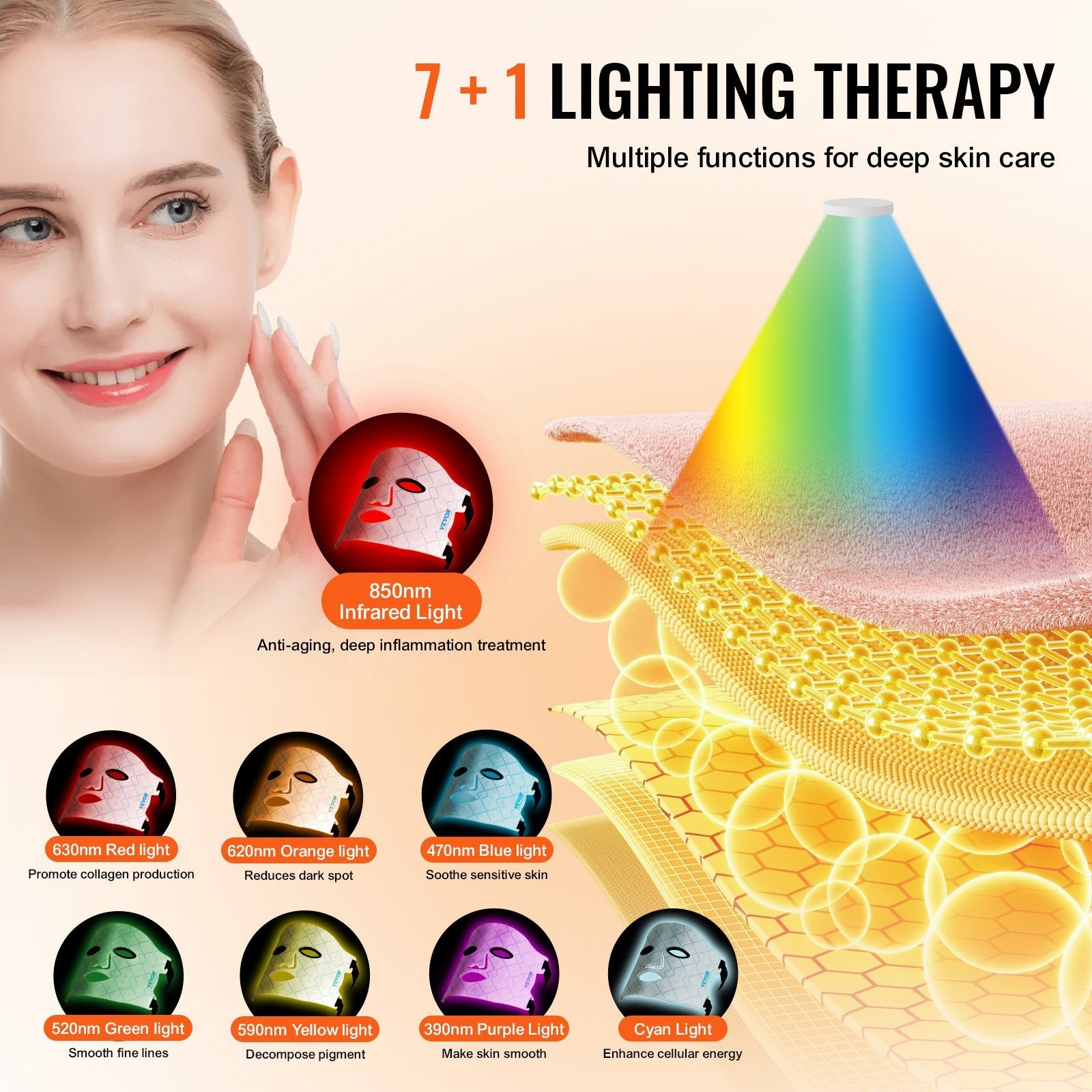 Red Light Therapy Mask 7-Color LED Face Mask Light Therapy